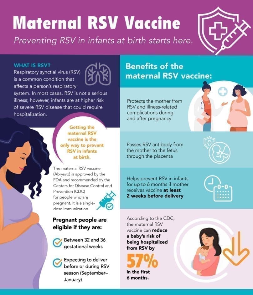 Maternal RSV